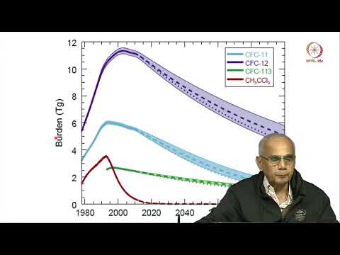 Lec 19 Montreal Protocol