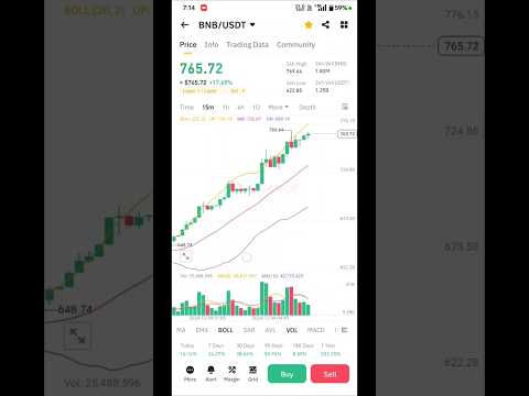 BNB COIN TODAY BIGGEST PUMP 🚀💥 #bitcoinnewsandupdatestoday #shortvideo #youtubeshorts