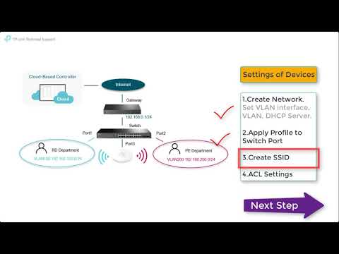 Omada SDN Video How to configure Multi Networks & Multi SSIDs