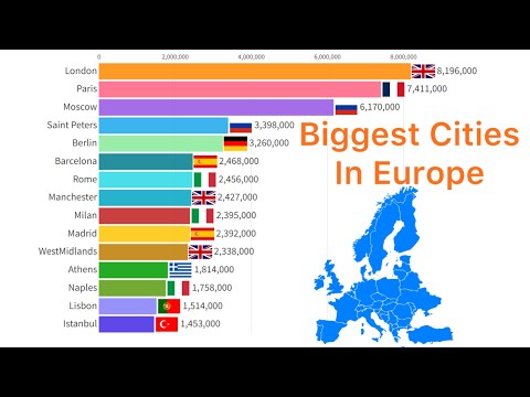 Biggest Cities In Europe 1960 - 2024