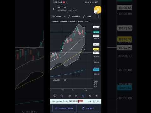 Today's Intraday Position #nifty #stocktrading #intradaytrading #trading #stockmarket