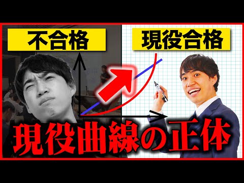 【受験生必見】合否を分ける『現役合格戦略』を本音で話します