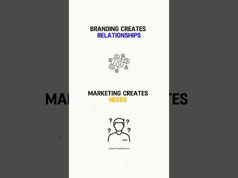 Branding & Marketing Explained! 🎯📊