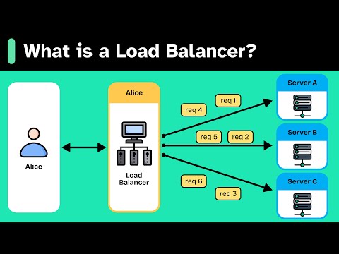 What is a LOAD BALANCER really about?