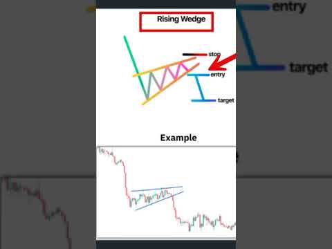 Trading strategy | 2024  | make money FX #forextrading #cryptocurrency #candlestickpatterns