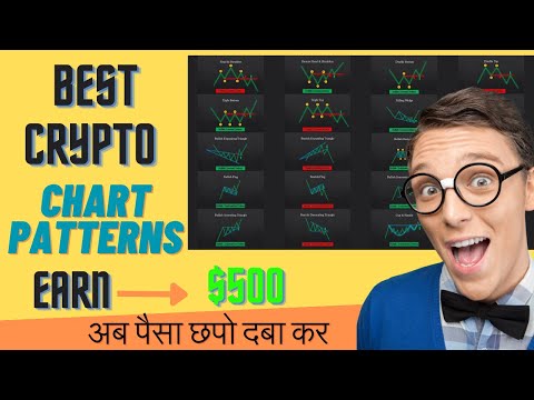 The ULTIMATE Beginner's Guide to CHART PATTERNS | Chart Patterns Technical Analysis Hindi