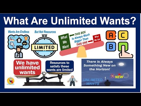 What are Unlimited Wants?