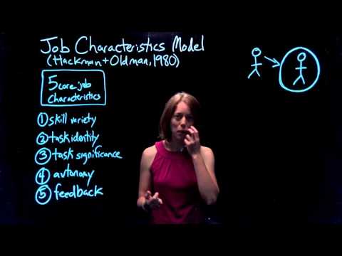 Theories of Motivation | Part 2 of 4: Job Characteristics Model