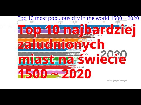 Top 10 najbardziej zaludnionych miast na świecie 1500 ~ 2020