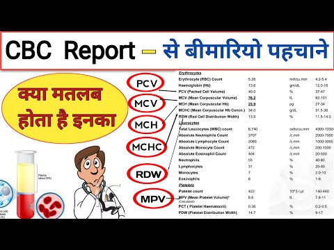 CBC Report | CBC Test | Blood Test | Blood Report | Hemogram | Complete Blood Count | RBC | WBC