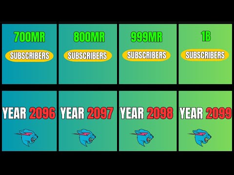 Mr. Beast's Number of Subscribers between 2012 and 2099 /Comparison