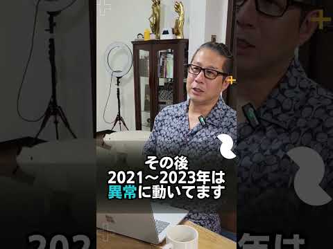 損切りpips固定のルールはどうなんですか？？　#FX初心者 #投資家 #専業トレーダー　2023/08/29