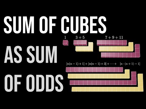 Sum of Cubes as Sum of Odds and more (visual proof VI)