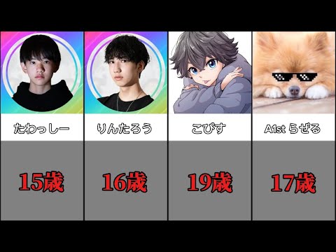 意外すぎるプロゲーマーの年齢【フォートナイト / Fortnite】