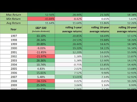 Apply Color Scales Conditional Formatting to Stock Returns in Excel