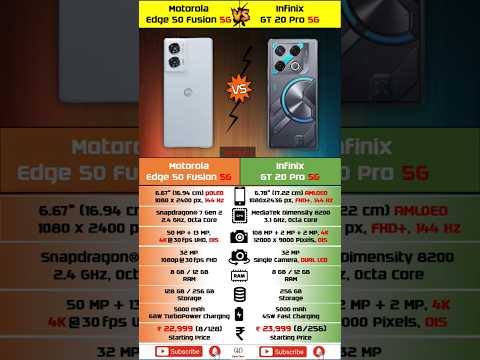 Motorola Edge 50 Fusion Vs Infinix GT 20 Pro | Short Comparison #shorts