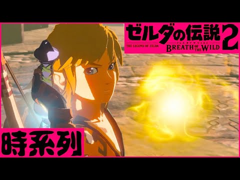 Video time series【Analysis】 Launch Timing Update for The Legend of Zelda: Breath of the Wild Sequel