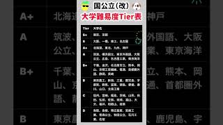 【国公立 大学難易度Tier表】就職活動のヒント① #就職活動 #就活 #転職 #偏差値 #大学受験 #高校受験 #少子高齢化 #東京大学 #京都大学 #大阪大学 #一橋大学 #名古屋大学