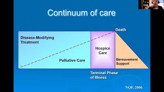 Introduction to Palliative Care