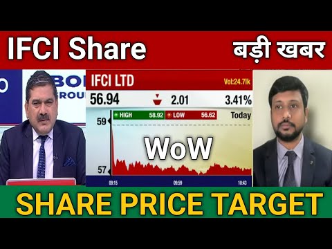 ifci share latest news today | ifci share price target