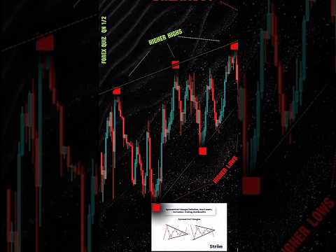 Trading quiz: buy or sell? #trading #tradingtips #learnforextradingstrategies #stockmarket