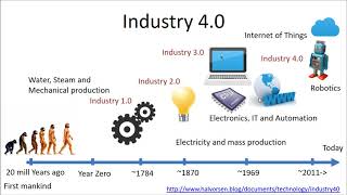 Industry40