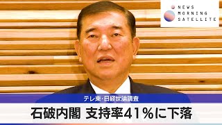 テレ東･日経世論調査　石破内閣 支持率 41％に下落【モーサテ】