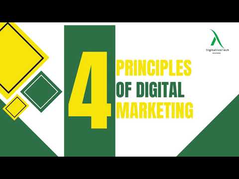 Digital Marketing Strategy Creating New Standards to Your Businesses Goals