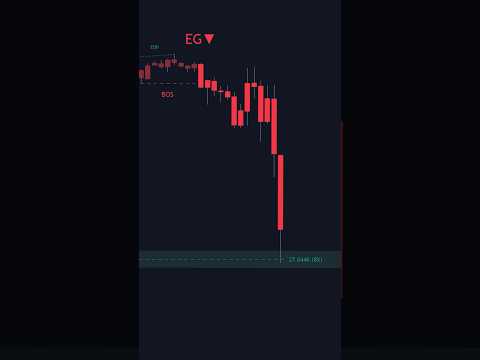 Price Action Reversal Strategy