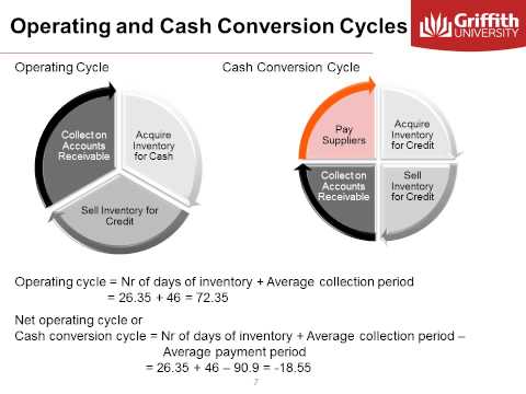 Module 2  Ratio Analysis