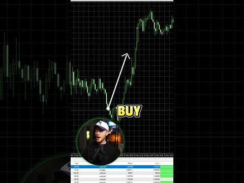 +$13K Free Day Trading Indicator 🆓 #trading