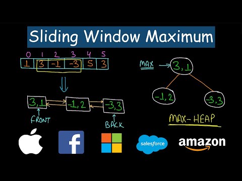 Sliding Window Maximum | Leetcode #239