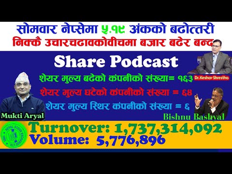 सोमवार नेप्से ५‍् दशमलव १९ अंकको सुधार । निक्कै घटेर बढ्यो की केही समाचार छ ? #fincotech