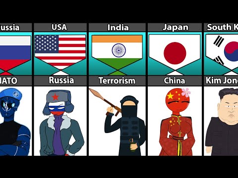 What Every Country Hate The Most From Different Countries