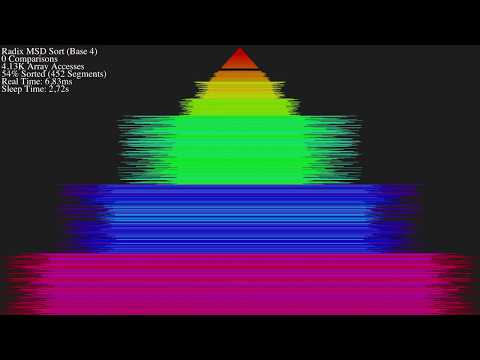 Sorting algorithms comparison