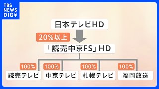 日本テレビHDが系列4局を経営統合　札幌テレビ・中京テレビ・讀賣テレビ・福岡放送　来年4月持ち株会社「読売中京FSホールディングス」設立｜TBS NEWS DIG