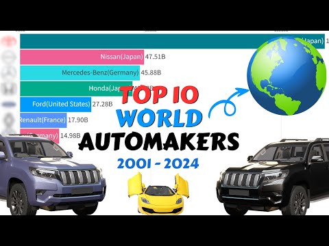 Top 10 World Automakers by Market Capital (2001-2024): Who Leads the Industry?