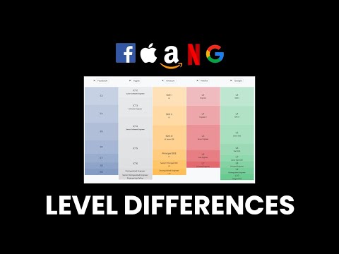 SDE1 vs SDE2 vs SDE3 vs Principal vs Distinguished