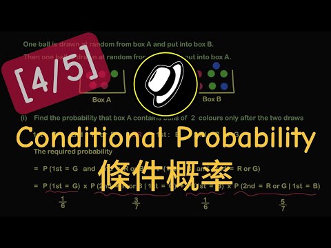 條件概率 | Conditional Probability