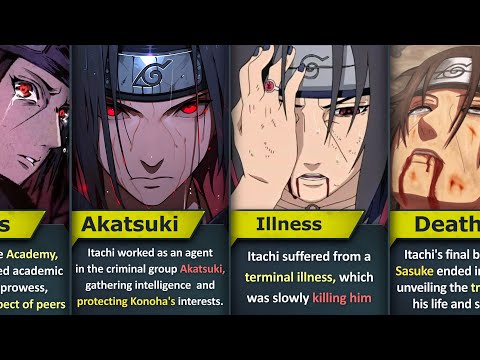 ITACHI UCHIHA FULL STORY In 2 Minutes | Naruto