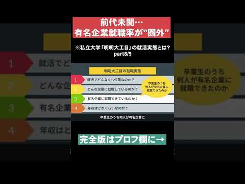 【有名企業就職率が“圏外”】私立大学「明明大工目」の就活実態とは？part8 #Shorts