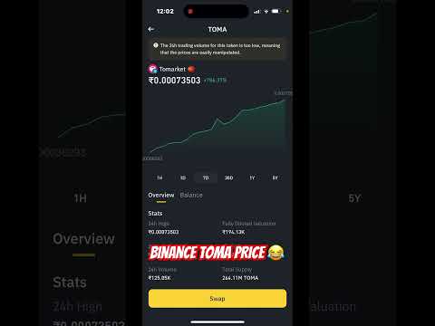 Tomarket Airdop withdrawal | Toma token Binance price | Tomarket token price | Toma token #tomarke