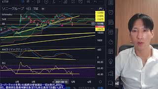 【株投資、効率的に稼ぐ方法】個別銘柄のテクニカル分析手法！！半導体株指数急落。ナスダックも下落。イエレン議長金利上昇容認！！日本株上がるのか？円高進行、ビットコイン。【米国株】