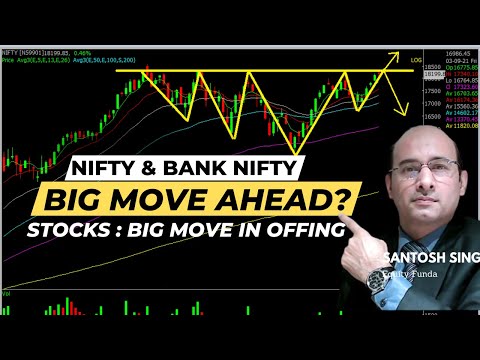 Nifty & Bank Nifty Likely to Blast 7-10%?| Big Move in Stocks Likely|#nifty #banknifty Santosh Singh