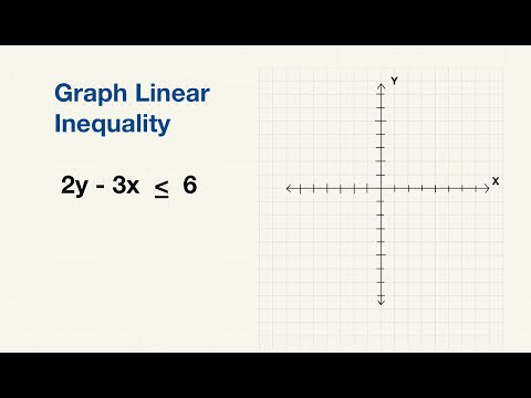 Graph Linear Inequality Equation | Algebra Math Problem