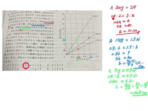 高校入試理科　３つのばねの伸びる長さ