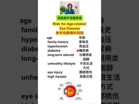 Risk for Age-related Eye Disease 老年性眼病的风险 (点击链接可看相关视频 Click the link to see more)