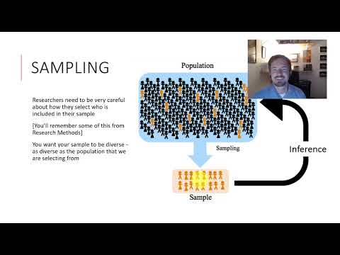 PSYC 308: Chapter 1: Part 1: Sampling and Descriptive / Inferential Statistics