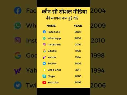 कौन सी सोशल मीडिया की स्थापना कब हुई थी Social media ki sthapna kab hui #socialmedia #social