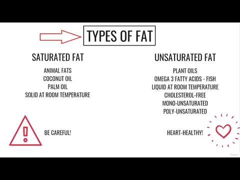 Fats fat metabolism and choosing healthy fats